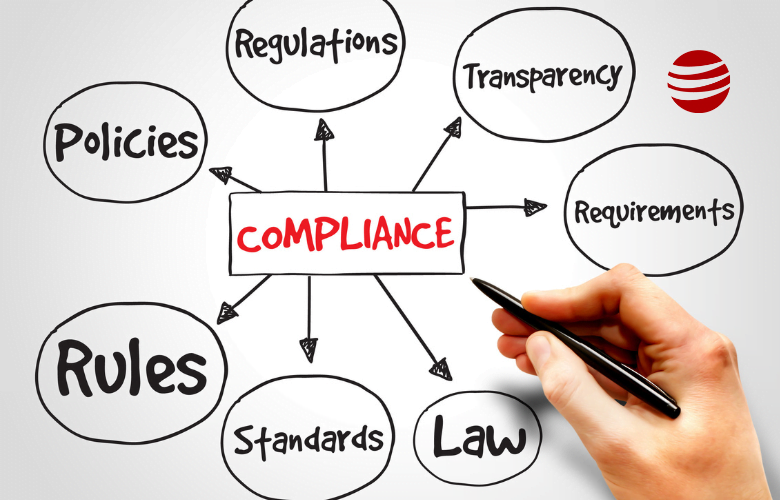 Compliance with Regulatory Requirements