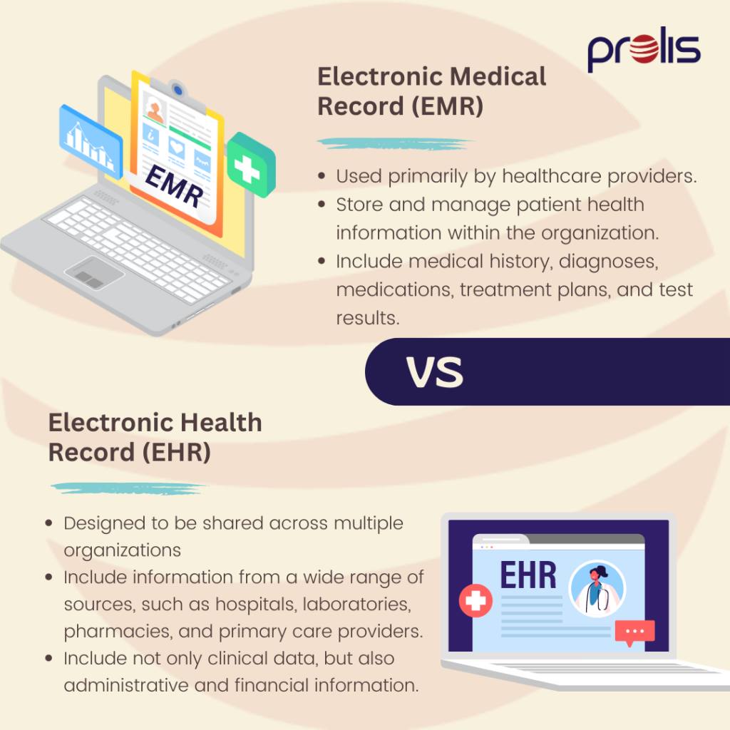 EMR vs EHR