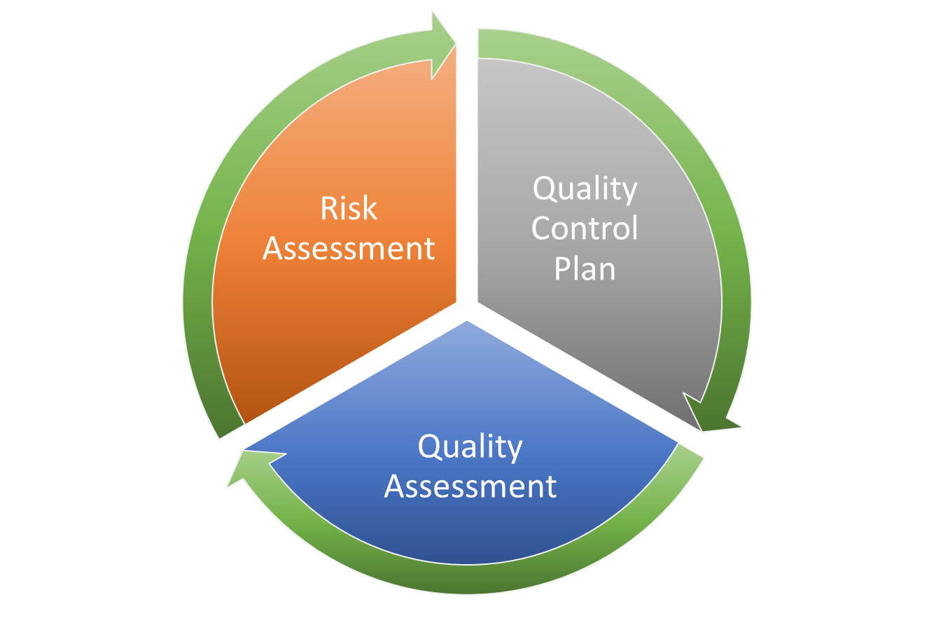 Quality Control in Laboratory