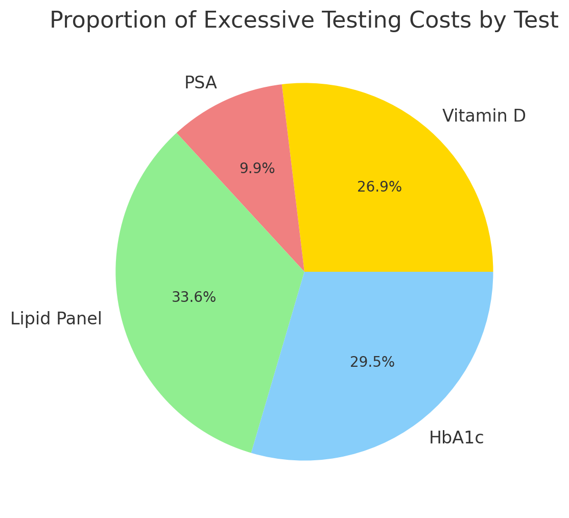 laboratory tests