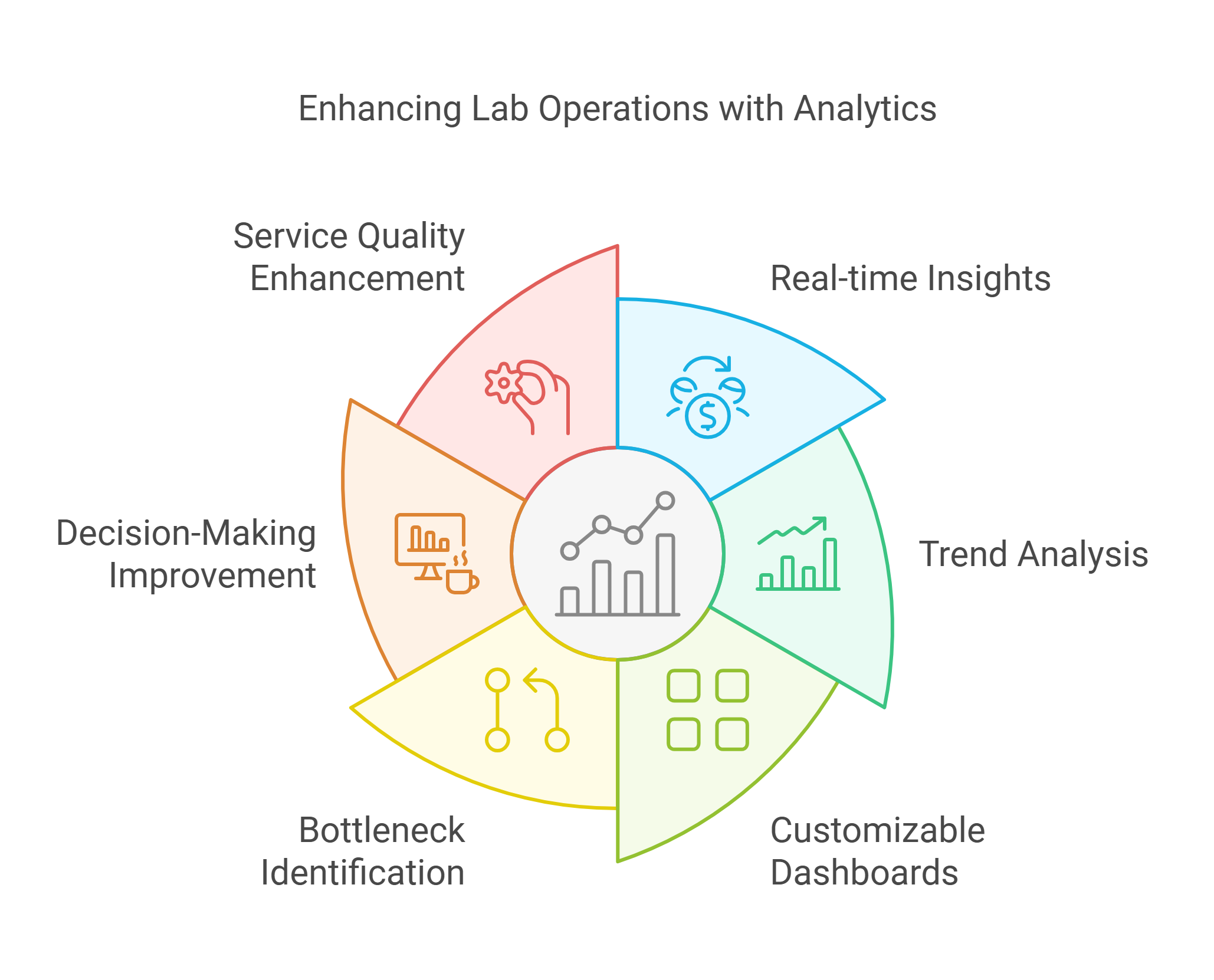 Advanced Reporting and Analytics in LIS System