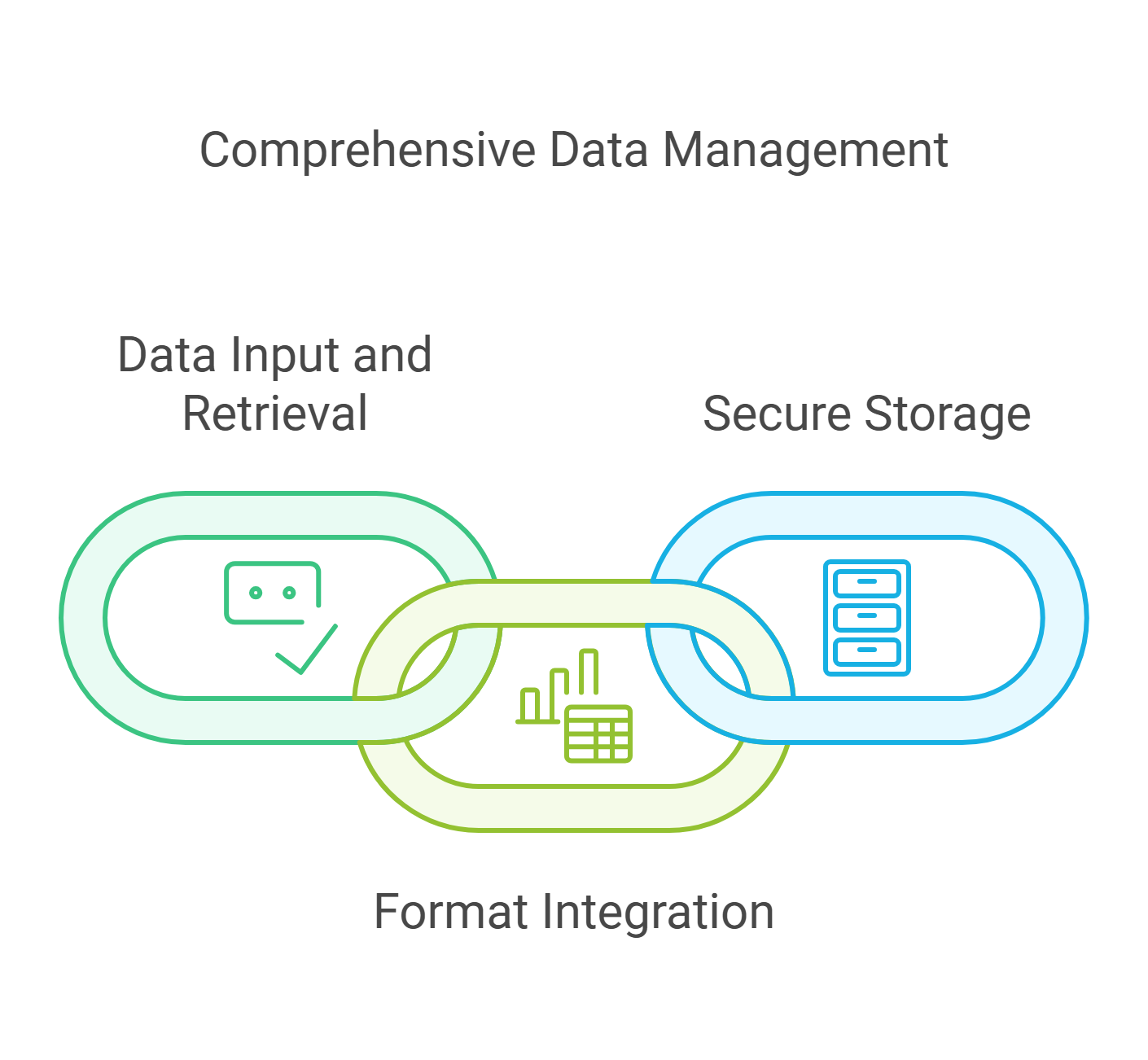 Comprehensive Data Management in LIS