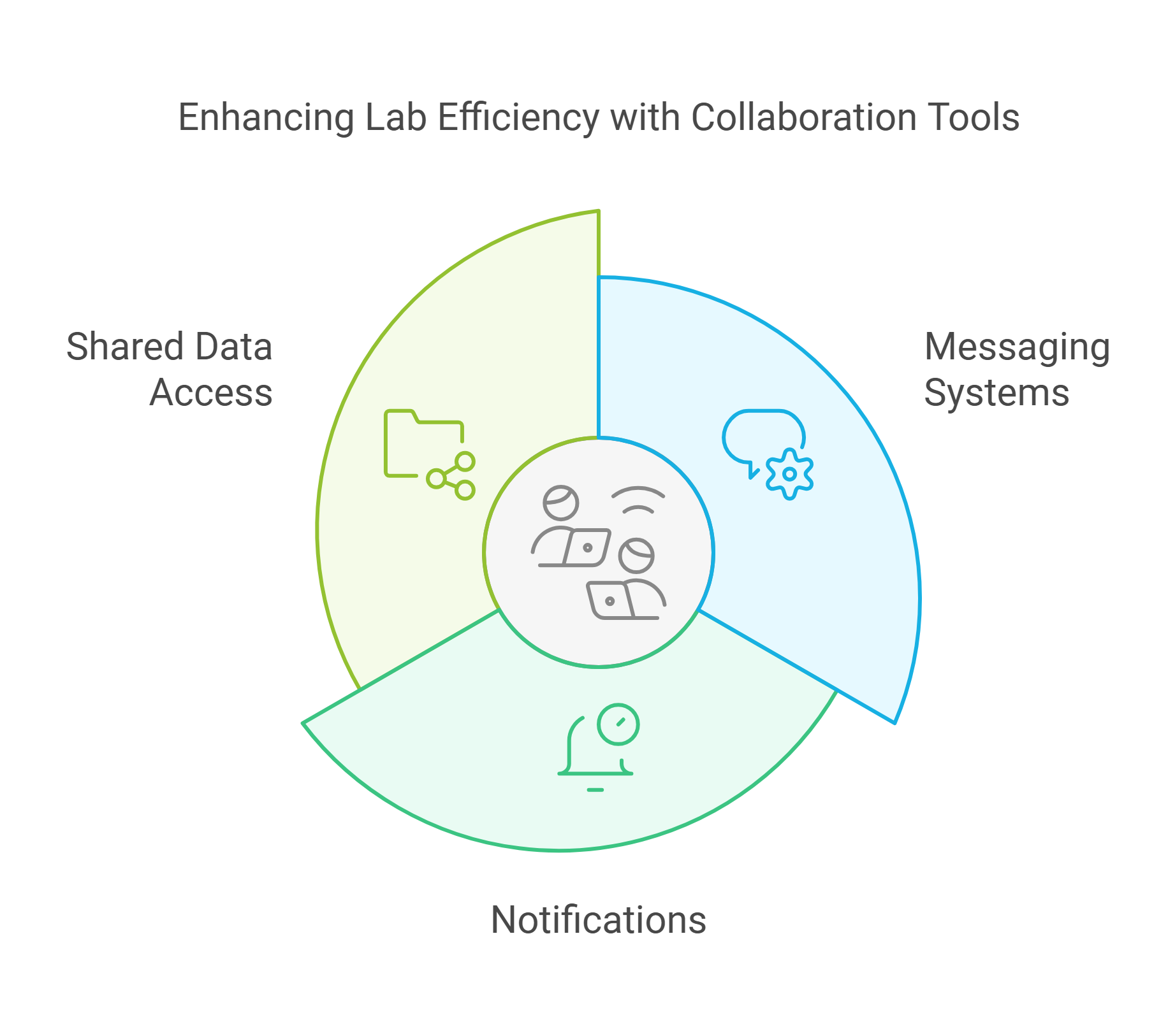 Enhancing Lab Efficiency with Collaboration Tools